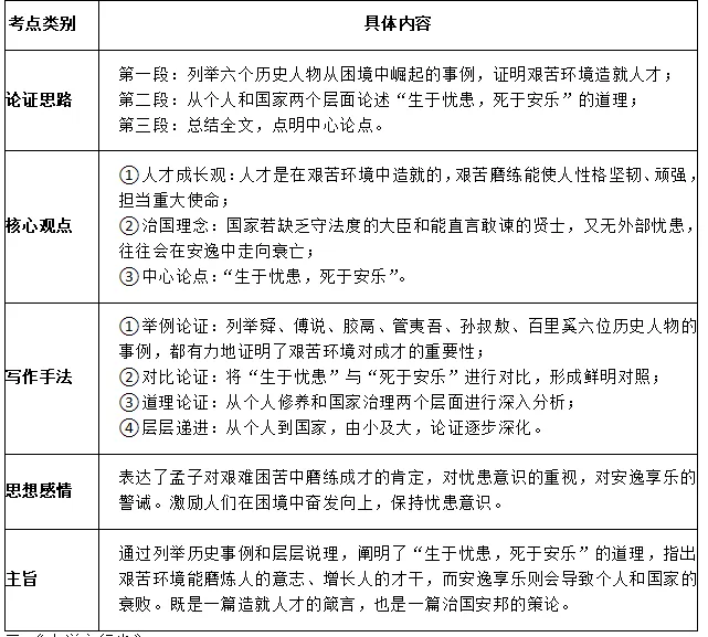 中考治国理念类文言文复习要点 第2张