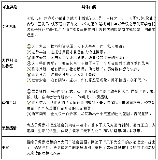 中考治国理念类文言文复习要点 第3张