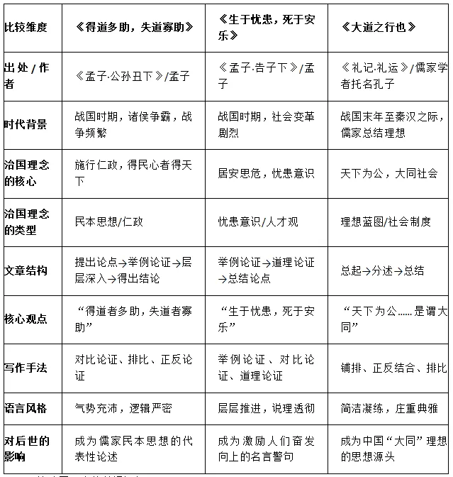 中考治国理念类文言文复习要点 第4张