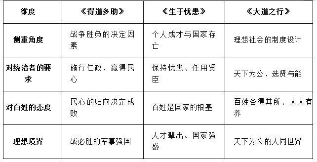 中考治国理念类文言文复习要点 第5张