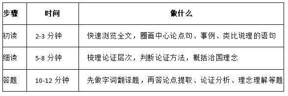 中考治国理念类文言文复习要点 第7张