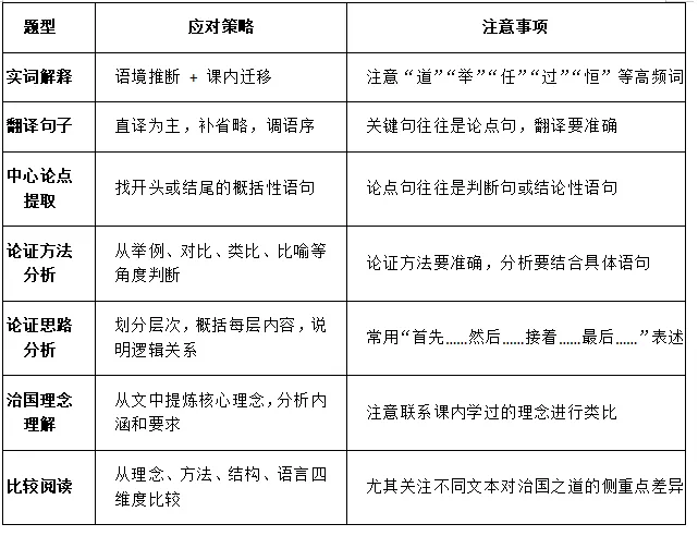 中考治国理念类文言文复习要点 第9张