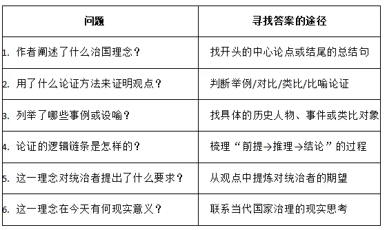 中考治国理念类文言文复习要点 第8张