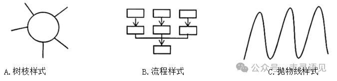 2026中考名著题组训练(含答案) 第6张 2026中考名著题组训练(含答案) 第6张