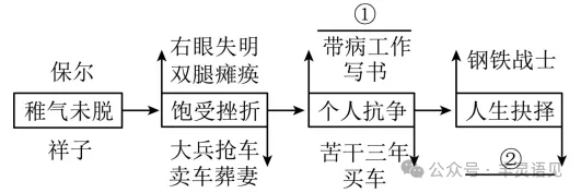 2026中考名著题组训练(含答案) 第10张 2026中考名著题组训练(含答案) 第10张