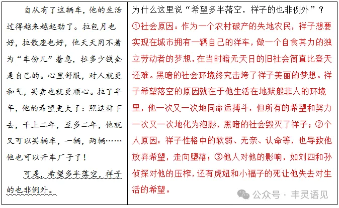 2026中考名著题组训练(含答案) 第12张 2026中考名著题组训练(含答案) 第12张