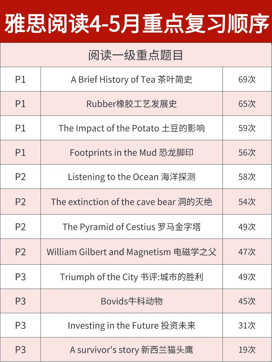 26年4-5月雅思阅读真题卷!! 第1张 26年4-5月雅思阅读真题卷!! 第1张