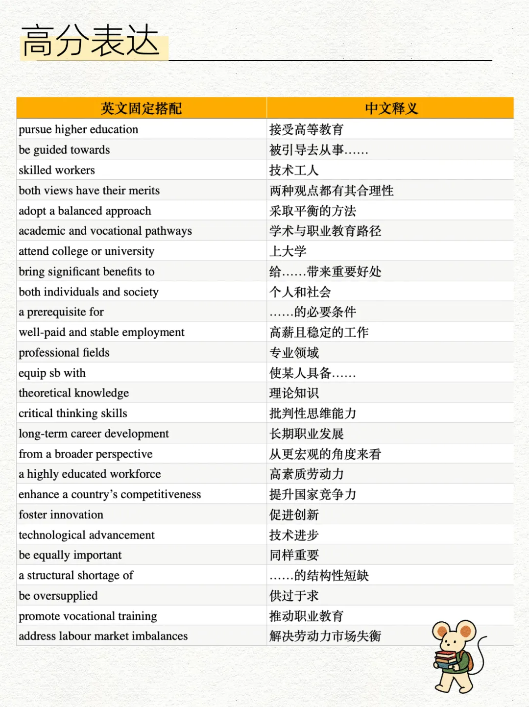 3月14日雅思笔试写作真题分析+高分范文|减少青少年犯罪的最佳方法是培训父母的育儿技能? 第6张 3月14日雅思笔试写作真题分析+高分范文|减少青少年犯罪的最佳方法是培训父母的育儿技能? 第6张