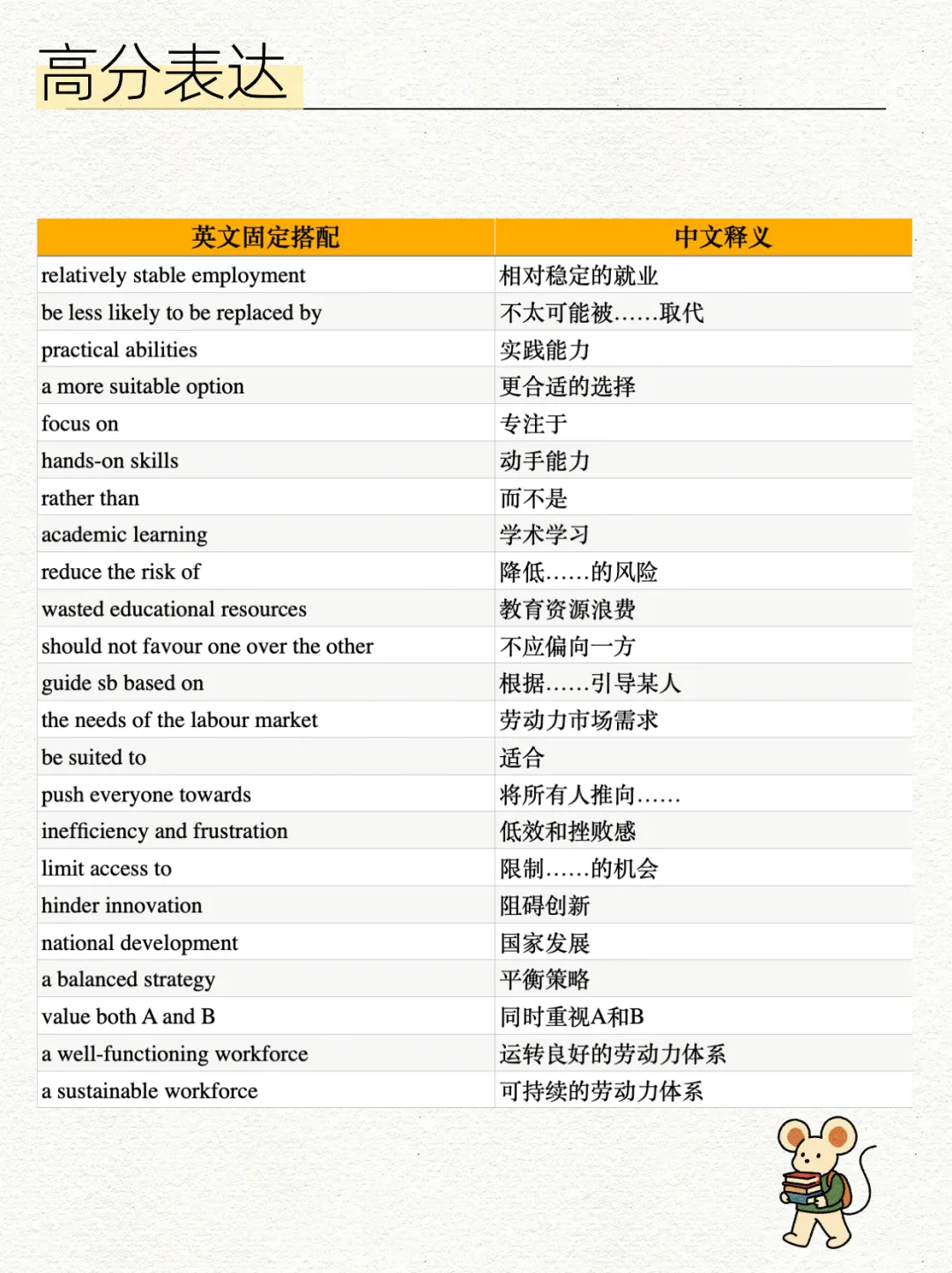 3月14日雅思笔试写作真题分析+高分范文|减少青少年犯罪的最佳方法是培训父母的育儿技能? 第7张 3月14日雅思笔试写作真题分析+高分范文|减少青少年犯罪的最佳方法是培训父母的育儿技能? 第7张