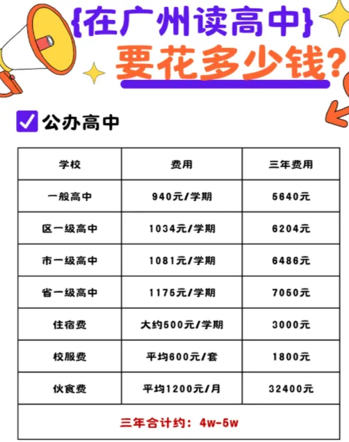 【洛溪中考】在广州读高中要花多少钱? 第5张