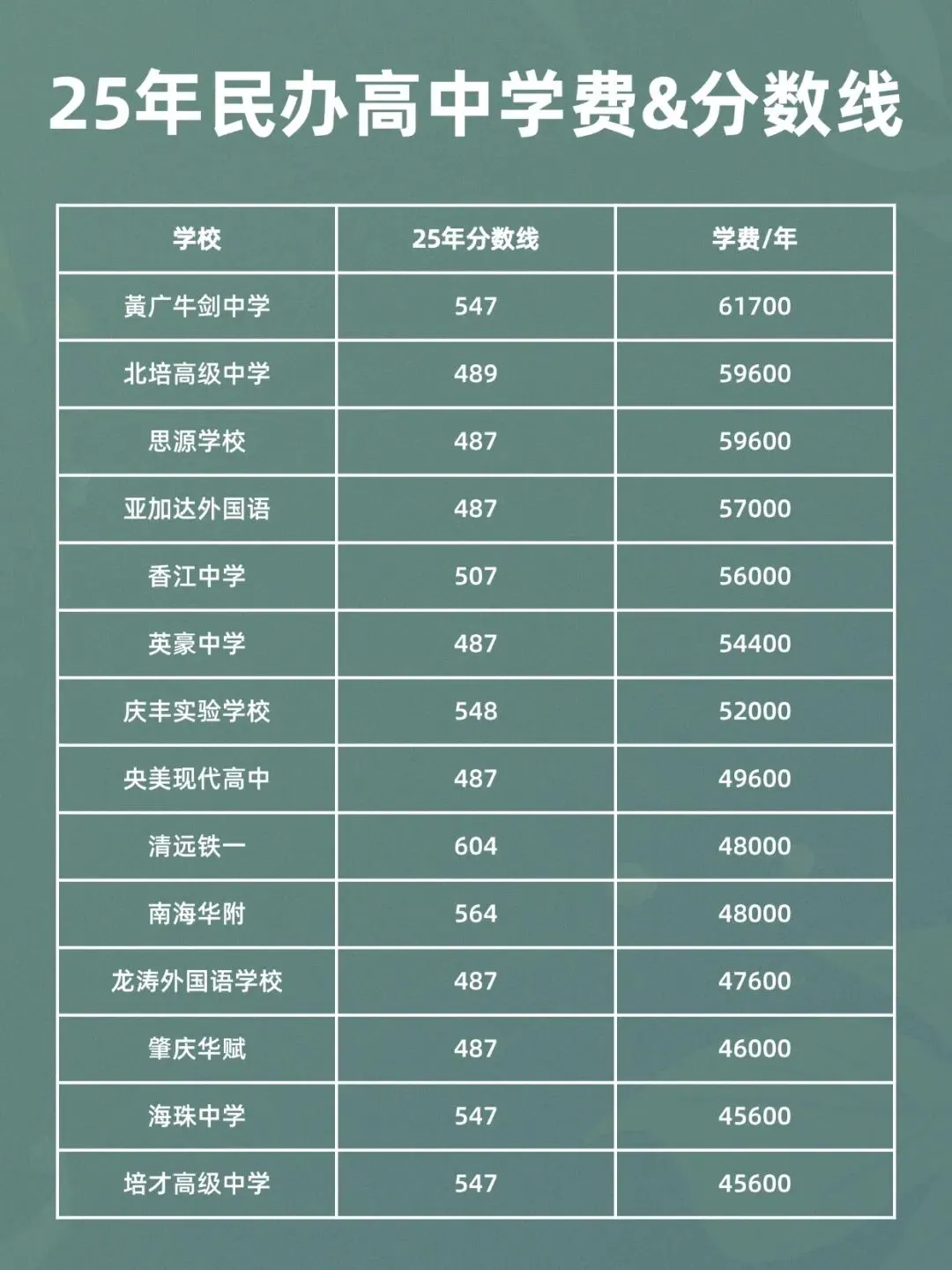 【洛溪中考】在广州读高中要花多少钱? 第8张