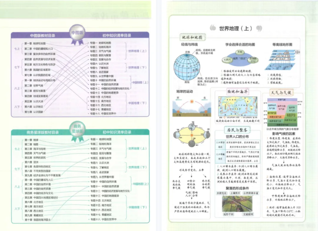 中考总复习-初中地理知识清单 第9张