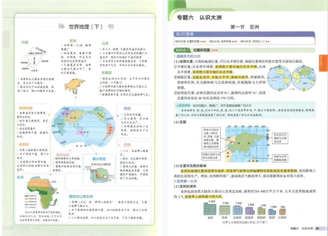 中考总复习-初中地理知识清单 第12张