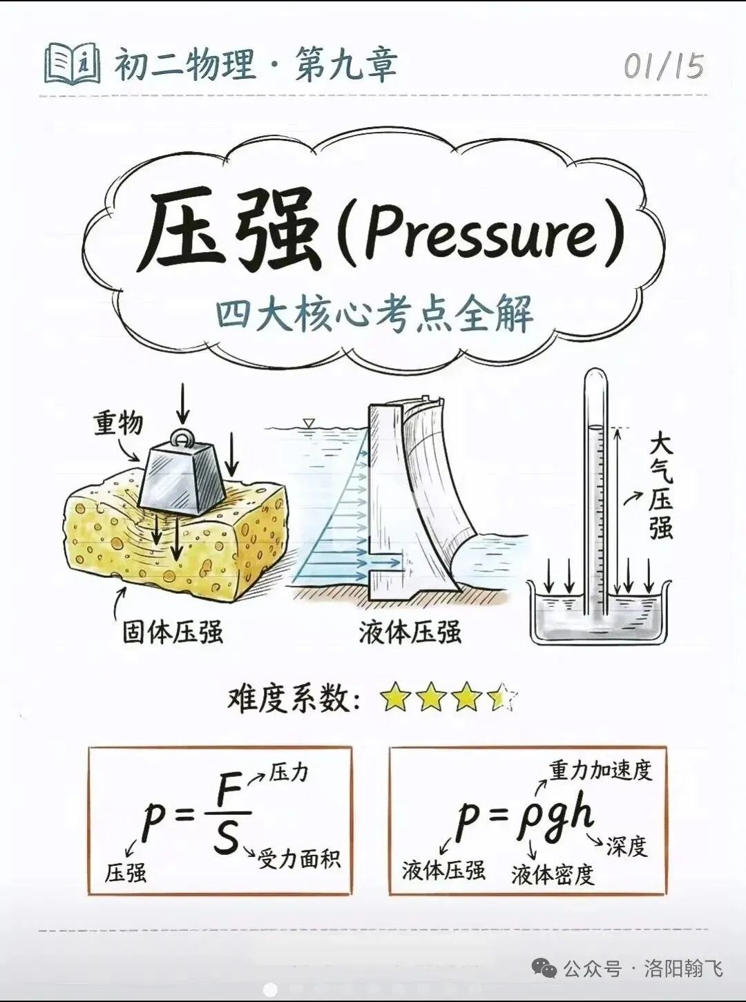 八下物理压强知识点(中考热点) 第1张 八下物理压强知识点(中考热点) 第1张