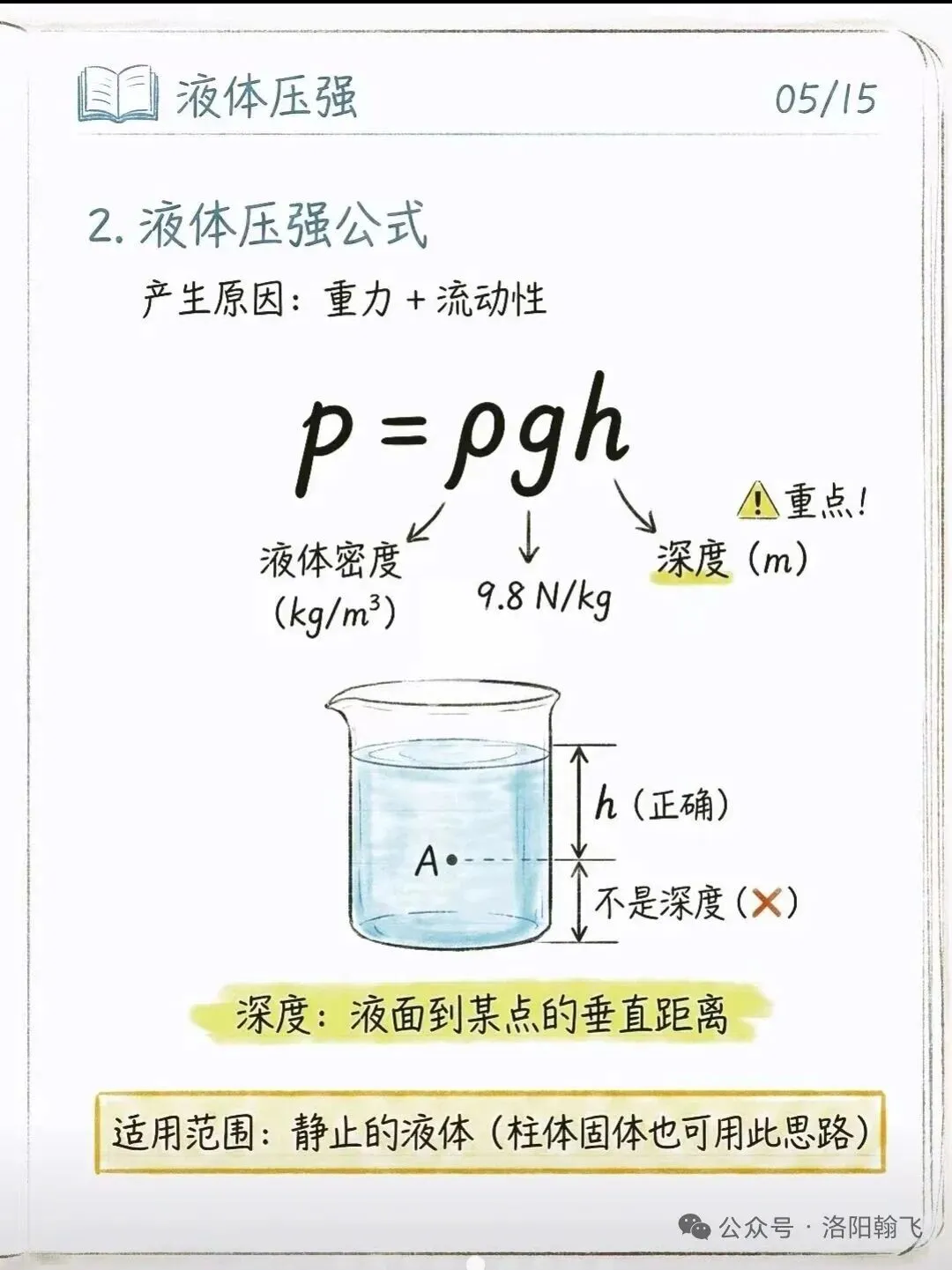 八下物理压强知识点(中考热点) 第5张 八下物理压强知识点(中考热点) 第5张
