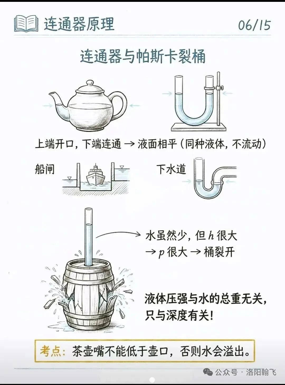 八下物理压强知识点(中考热点) 第6张 八下物理压强知识点(中考热点) 第6张