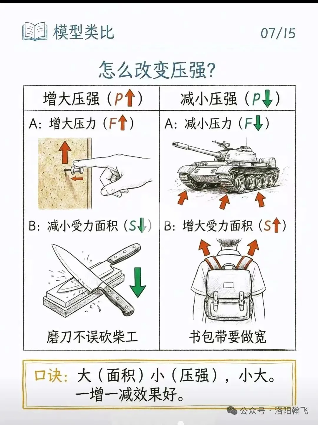 八下物理压强知识点(中考热点) 第7张 八下物理压强知识点(中考热点) 第7张
