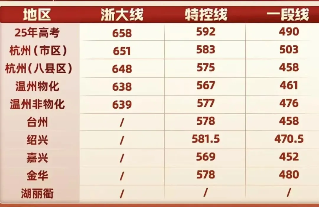 二模收官!如何结合模考成绩预估高考成绩 | 精准规划 第1张