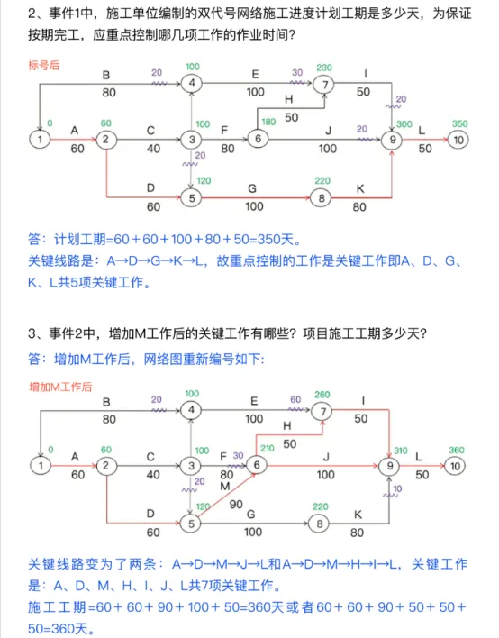 考试结束!2026咨询工程师实务真题解析更新了! 第3张