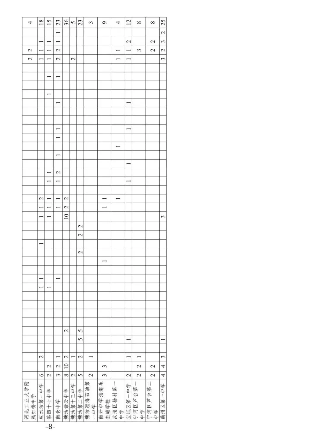 【中考特长生】2026天津中考特长生政策发布 第9张
