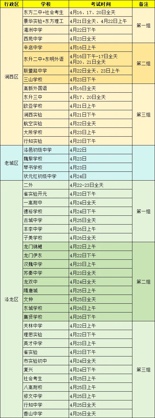 事关中考!洛阳理化生实验操作考试安排公布,赶紧确认你的考试日! 第2张