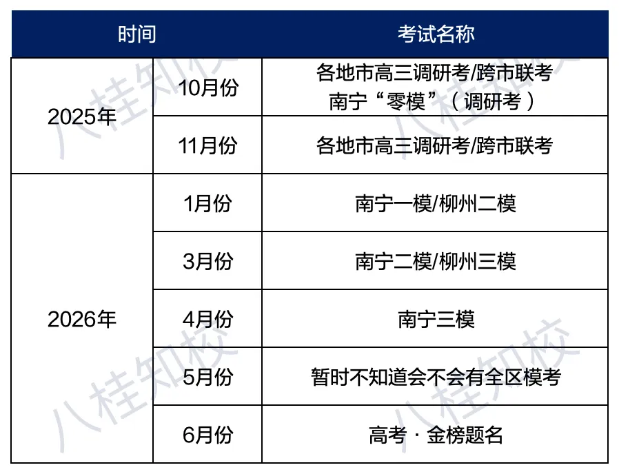 《家长你来说》第五期丨高三那么多模考,那一次最接近高考? 第4张