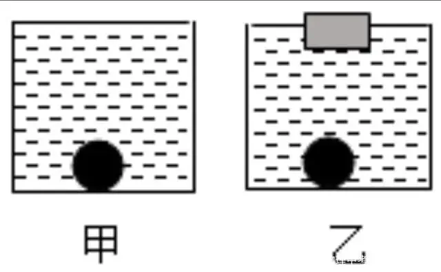 物理中考冲刺——历年真题与压强浮力有关的常见例题 第1张 物理中考冲刺——历年真题与压强浮力有关的常见例题 第1张