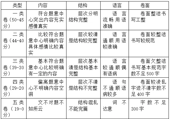 【第141期】2026年娄底市第一次模拟考试高分作文(一) 第2张 【第141期】2026年娄底市第一次模拟考试高分作文(一) 第2张