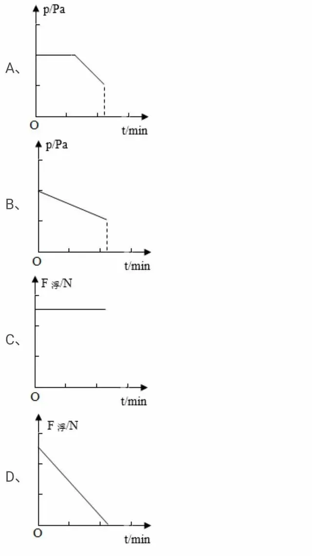 物理中考冲刺——历年真题与压强浮力有关的常见例题 第3张 物理中考冲刺——历年真题与压强浮力有关的常见例题 第3张