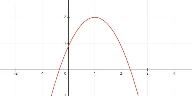 初三必看!中考二次函数真题分析,避坑+提分一步到位 第3张