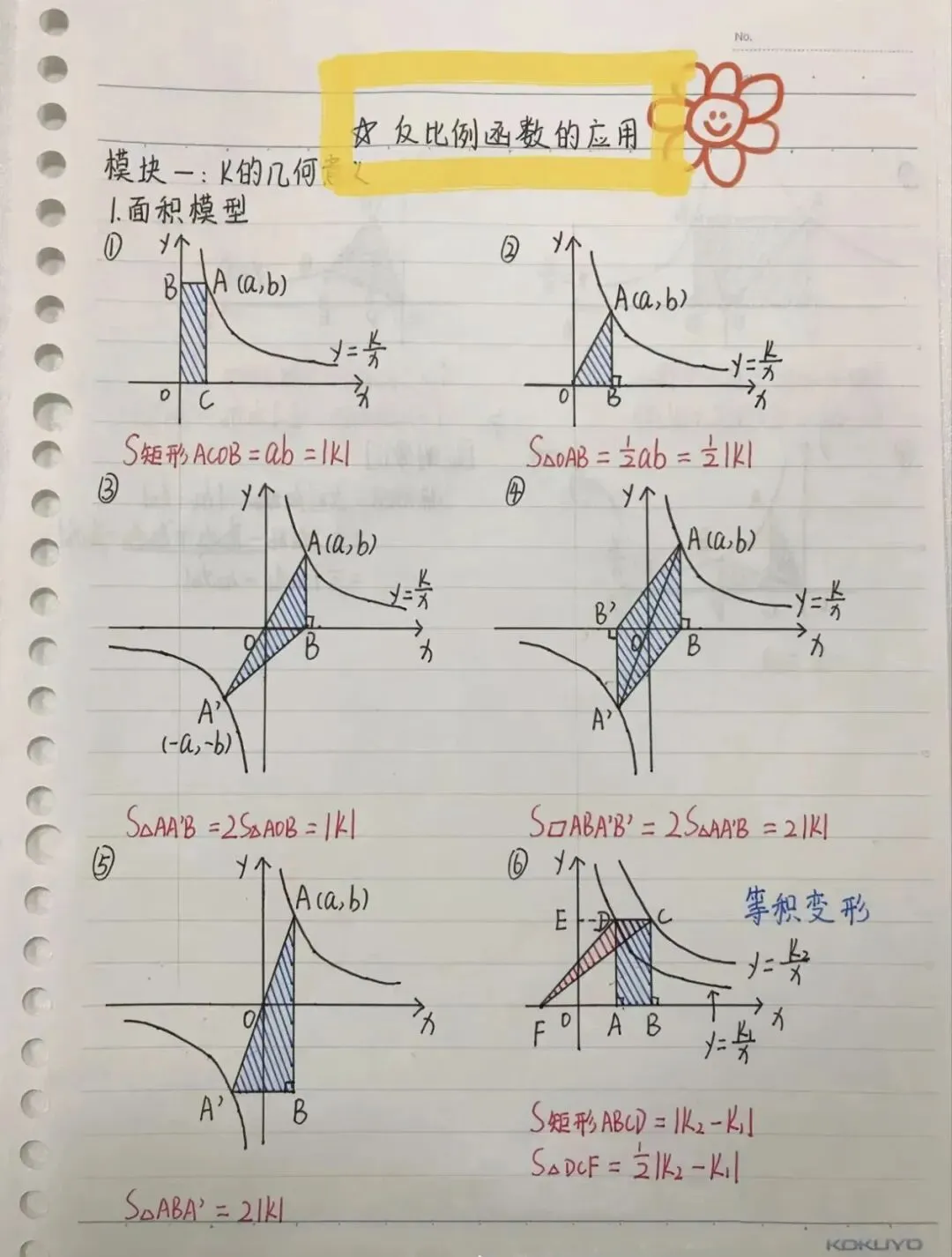 中考数学核心考点:反比例函数k的几何意义全模型梳理 第1张 中考数学核心考点:反比例函数k的几何意义全模型梳理 第1张