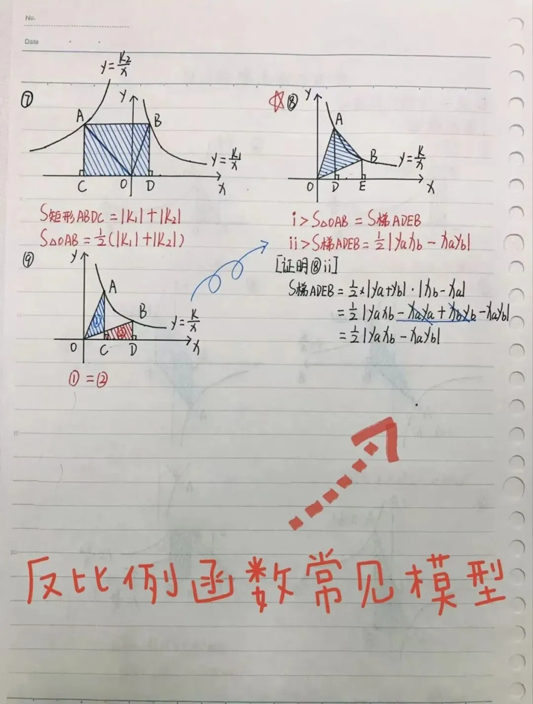 中考数学核心考点:反比例函数k的几何意义全模型梳理 第2张 中考数学核心考点:反比例函数k的几何意义全模型梳理 第2张