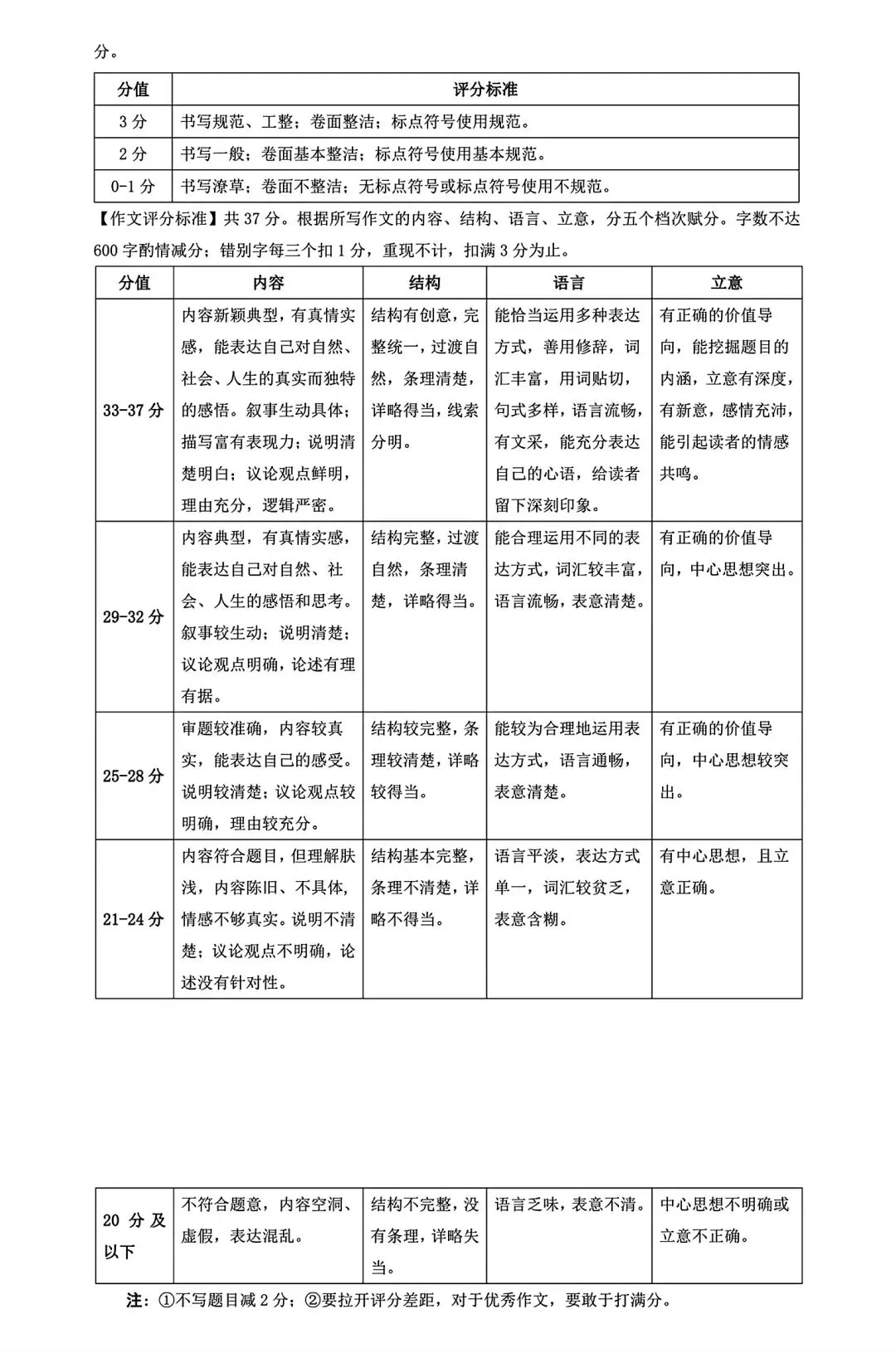 2026年九年级3月底模拟测试(一) 第40张