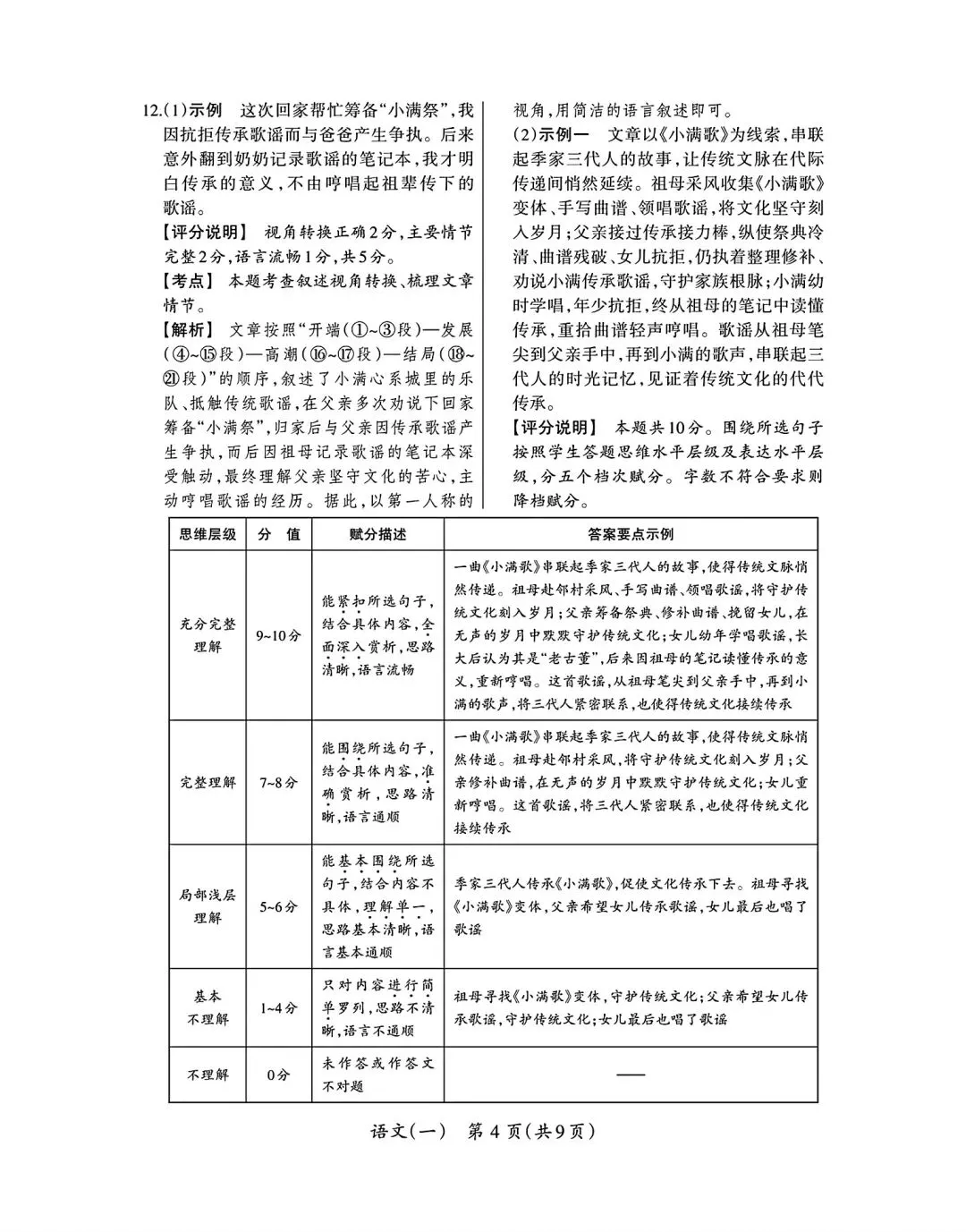 2026年九年级3月底模拟测试(一) 第52张