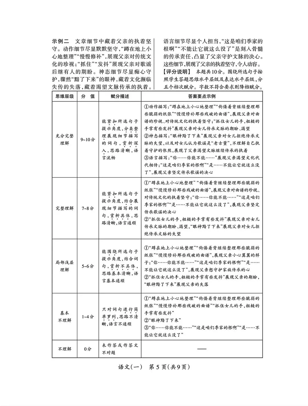 2026年九年级3月底模拟测试(一) 第53张