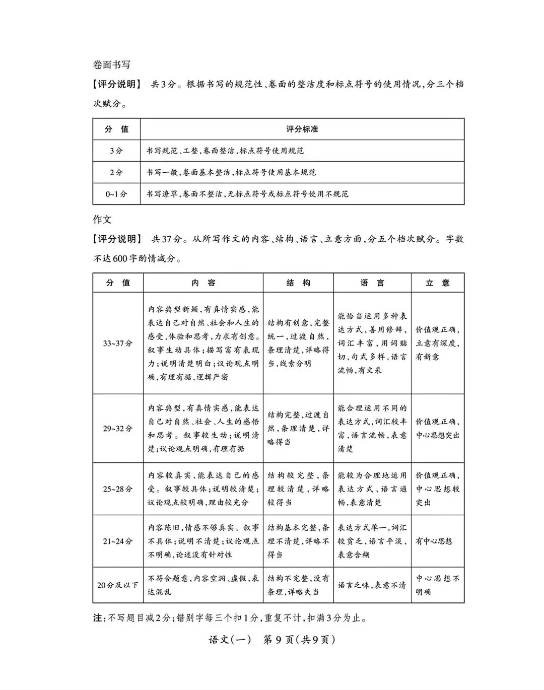 2026年九年级3月底模拟测试(一) 第57张