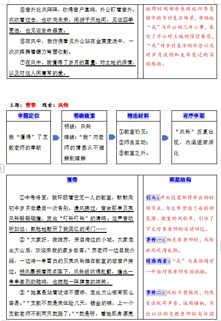 2026中考语文“万能黄金”作文框架,打印出来背熟了,高分作文“手到擒来”! 第7张