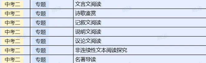 中考冲刺复习资料汇总 第1张