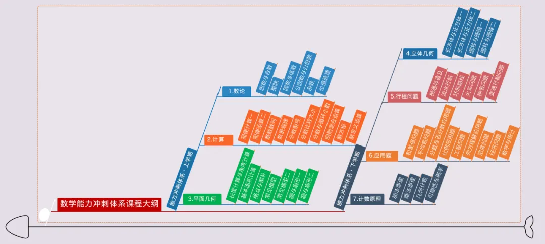2026年春3-5走美杯真题及参考答案,附小学冲刺课程大纲 第19张