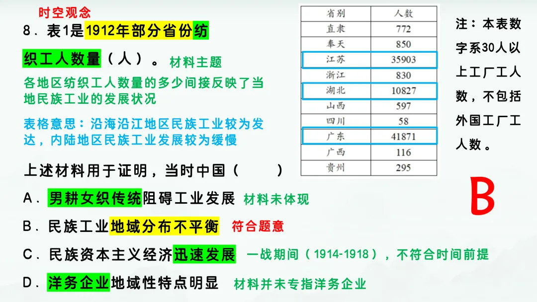 2024年高考河北历史真题解析 第11张 2024年高考河北历史真题解析 第11张