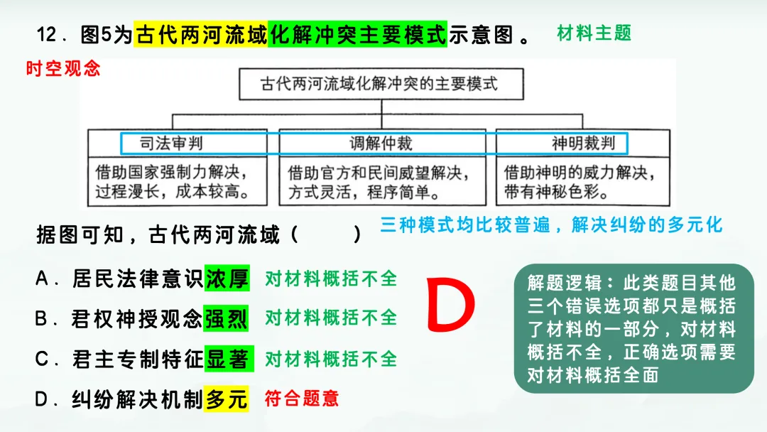 2024年高考河北历史真题解析 第17张 2024年高考河北历史真题解析 第17张