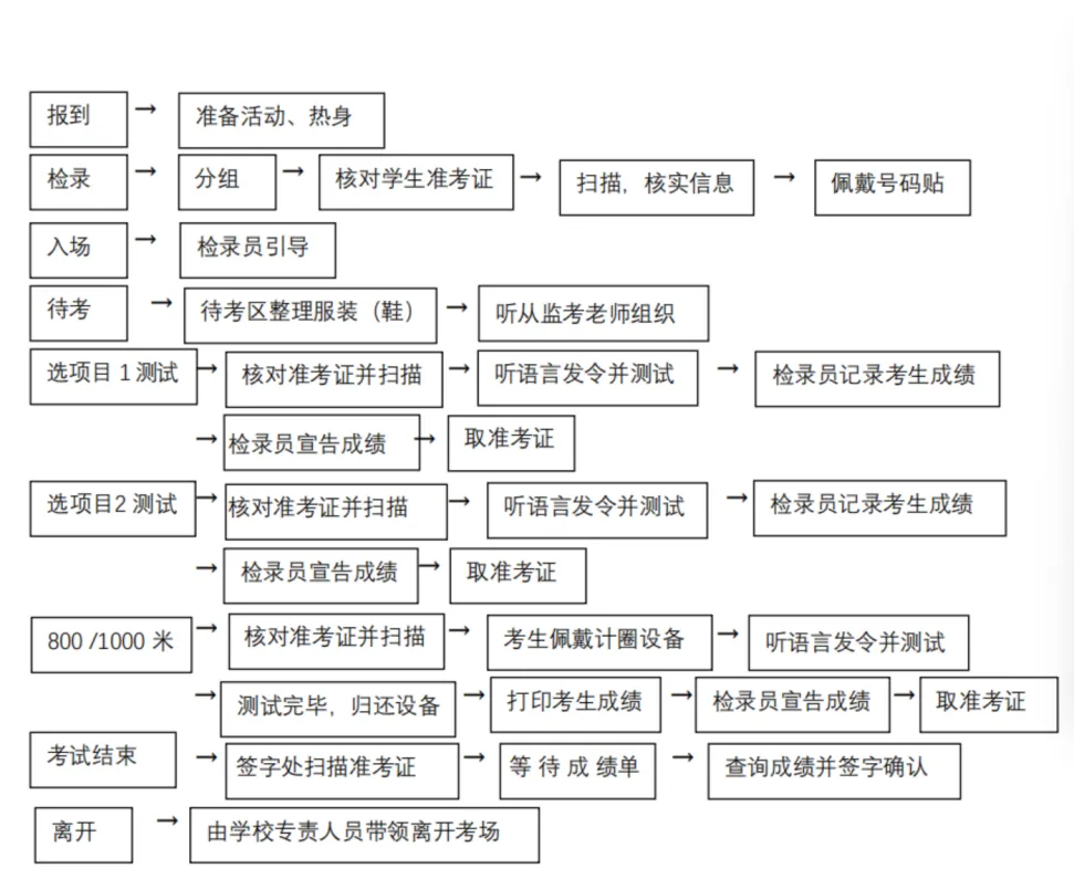 2026届初三体育中考考前温馨提示 第9张