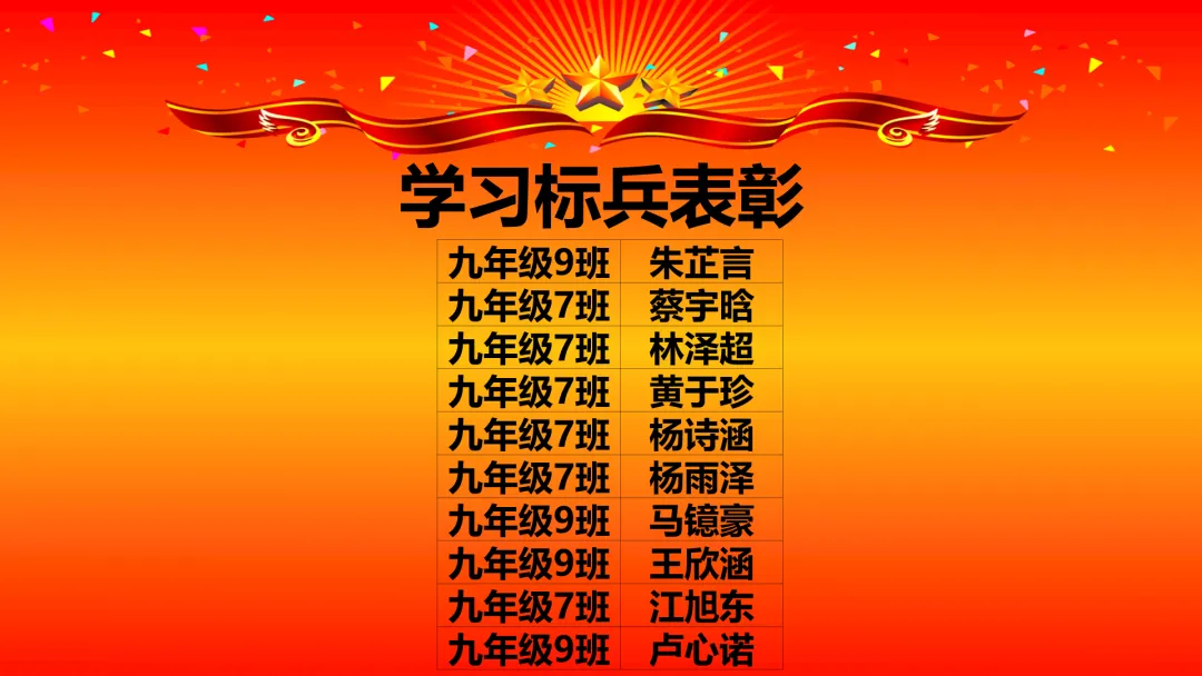 表彰促奋进,蓄势冲中考 | 漳州正兴学校九年级一质检表彰大会圆满举行 第17张