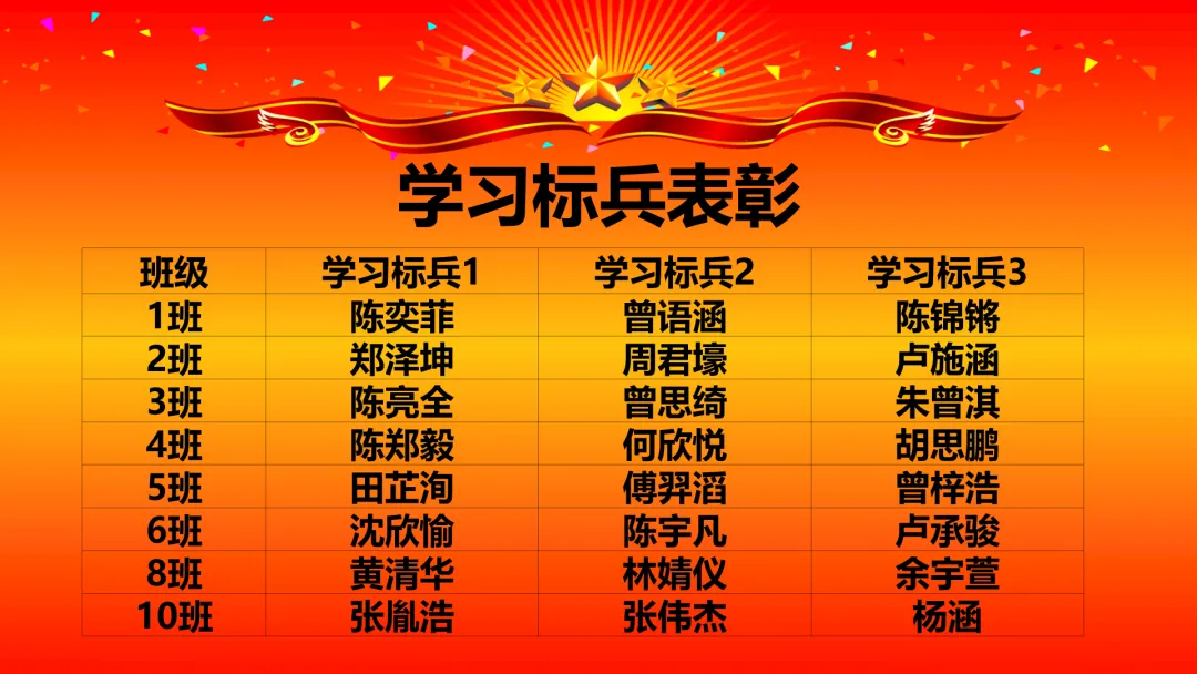 表彰促奋进,蓄势冲中考 | 漳州正兴学校九年级一质检表彰大会圆满举行 第18张