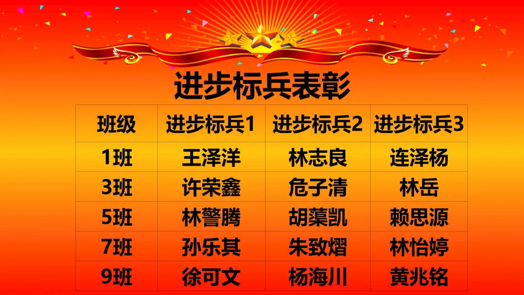 表彰促奋进,蓄势冲中考 | 漳州正兴学校九年级一质检表彰大会圆满举行 第23张