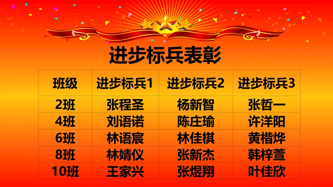 表彰促奋进,蓄势冲中考 | 漳州正兴学校九年级一质检表彰大会圆满举行 第24张