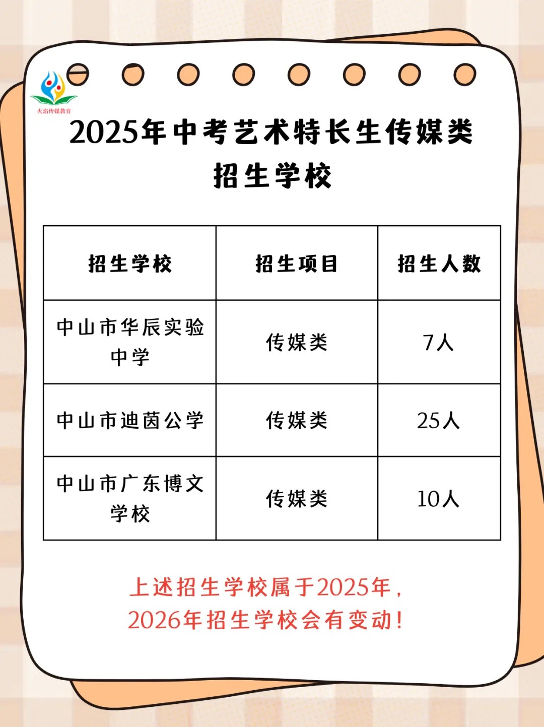 2026年中山市中考艺术特长生——传媒类招生简章 第5张