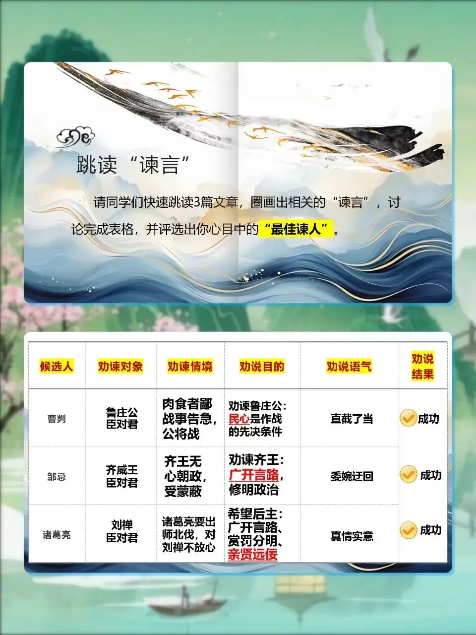 中考劝谏类文言文复习,这样讲被夸了! 第7张