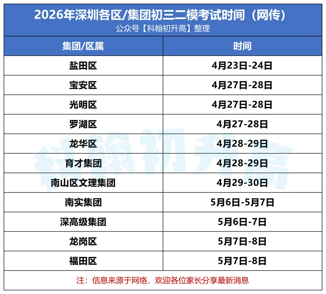 速查!深圳初一初二期中考/初三二模时间!附真题领取 第8张