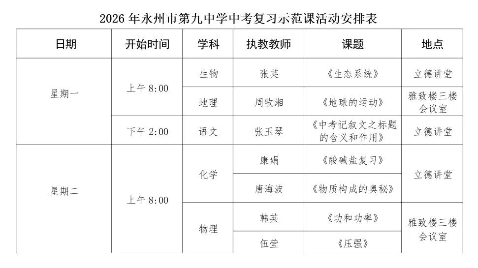 聚焦中考 精准备考——永州九中2026年中考复习示范课活动圆满落幕 第13张 聚焦中考 精准备考——永州九中2026年中考复习示范课活动圆满落幕 第13张